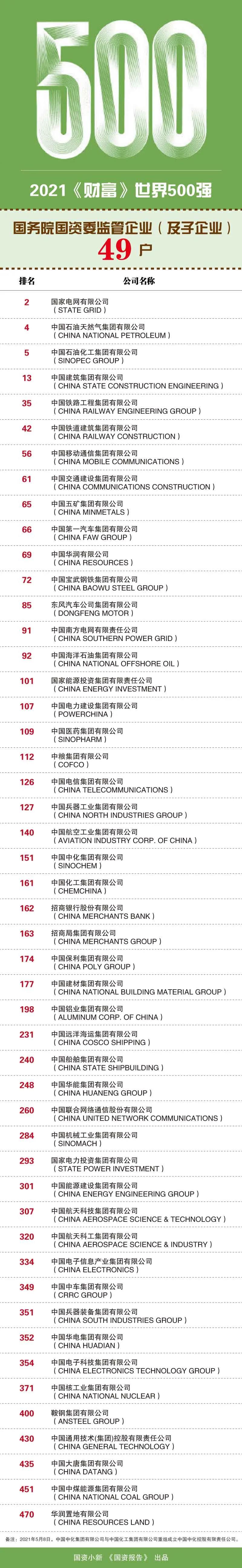 郝鹏、国资、央企、国资委、书记、主任、国企、企业改革