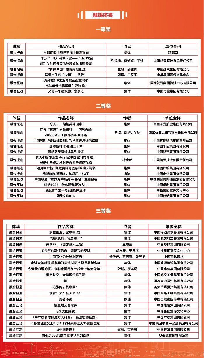 郝鹏、国资、央企、国资委、书记、主任、国企、企业改革