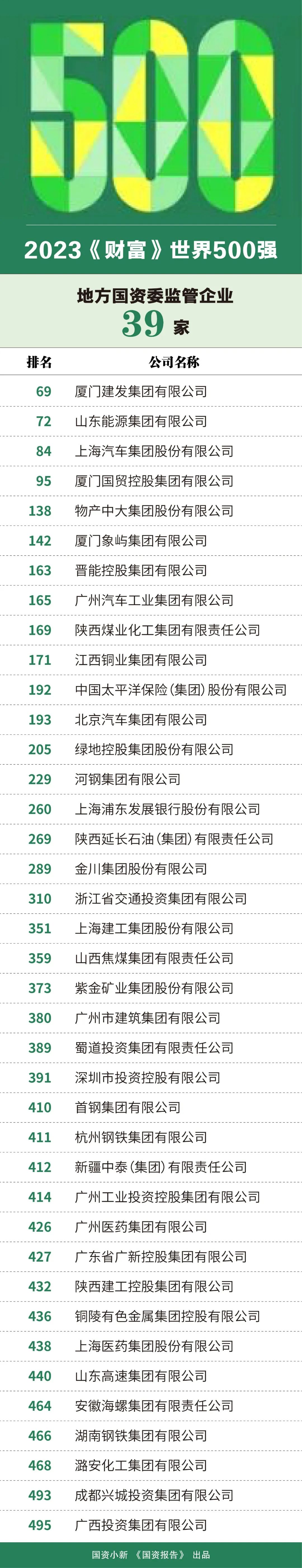 张玉卓、国资、央企、国资委、书记、主任、国企、企业改革