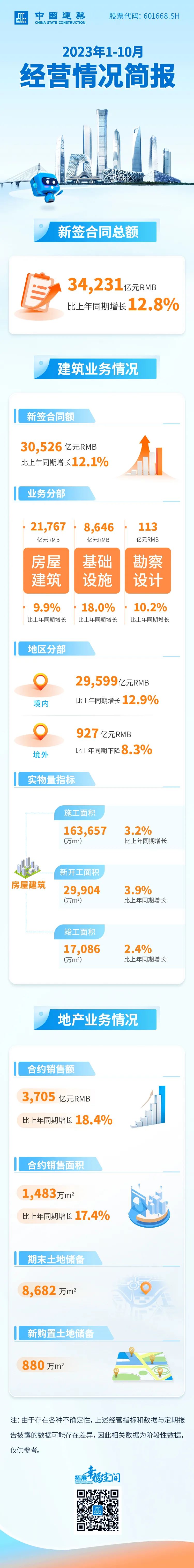 1-10月经营情况.jfif