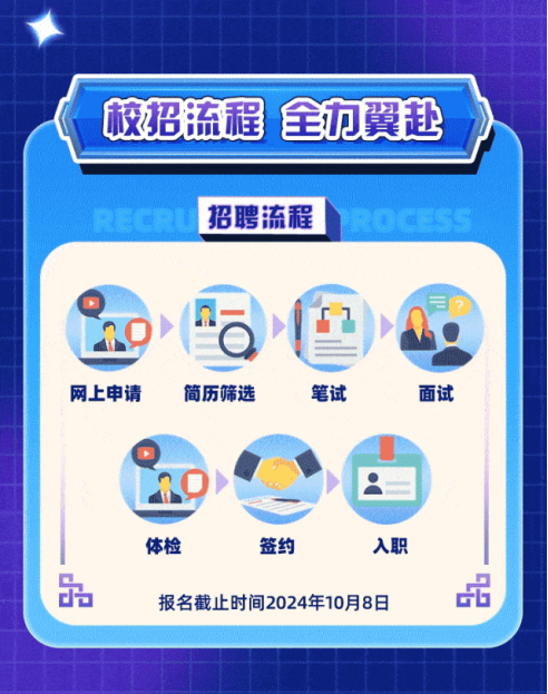 2024校园招聘合集95.png